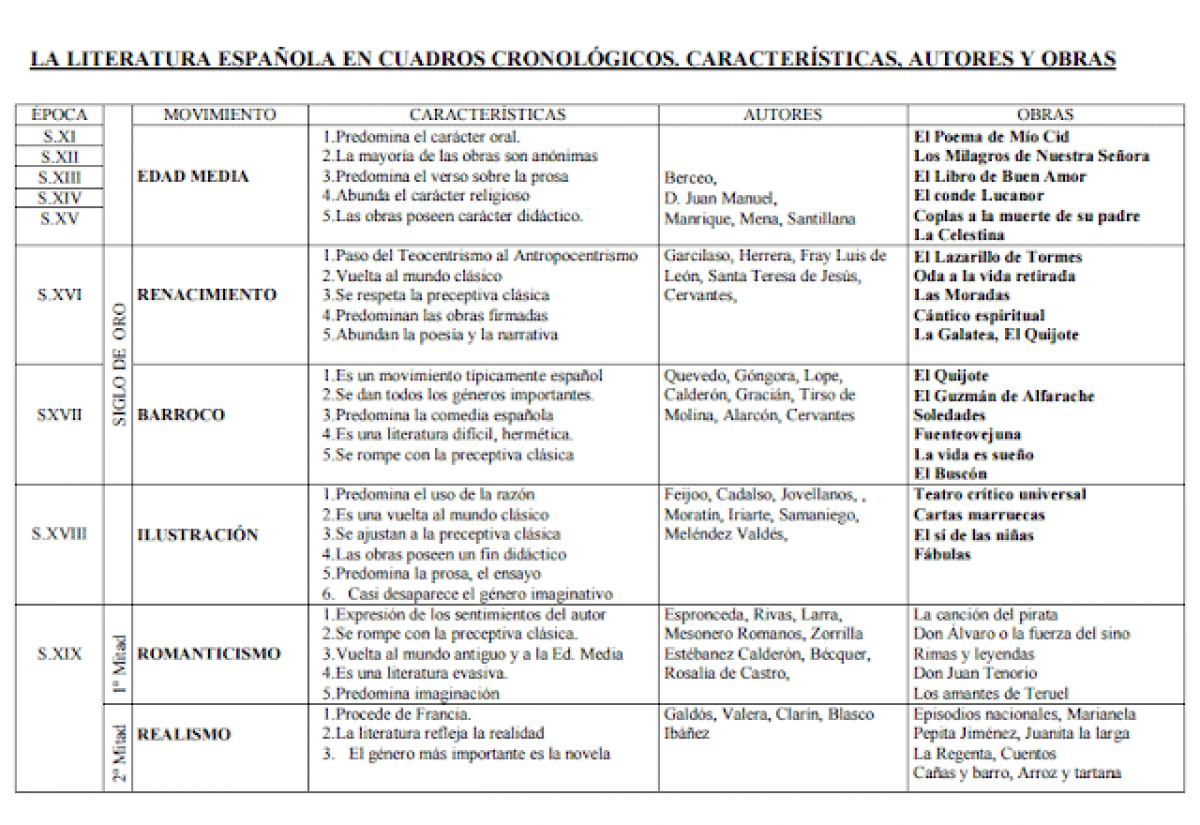Comparativa epocas Comparativa epocas