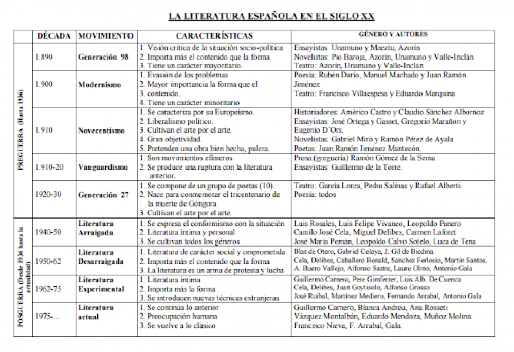 comparativa epocas 2 comparativa epocas 2