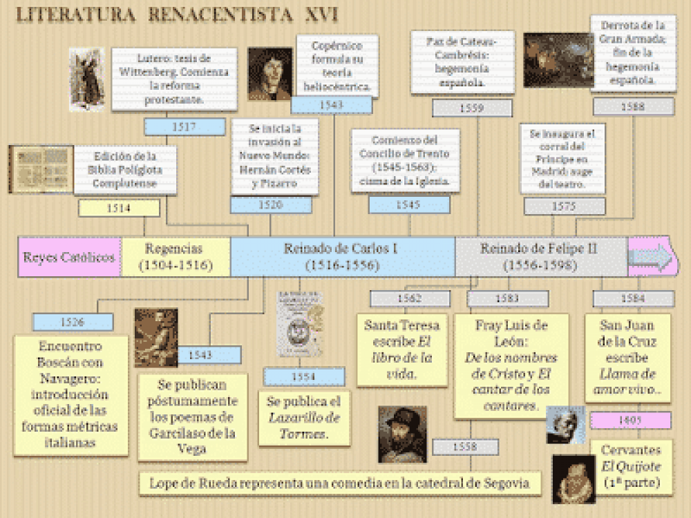 cuadro renacimiento cuadro renacimiento