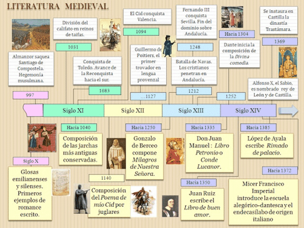 lit medieval lit medieval