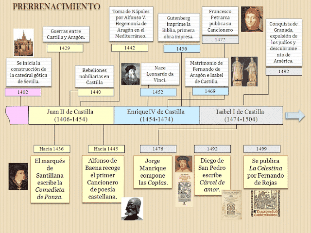 prerrenacimiento prerrenacimiento