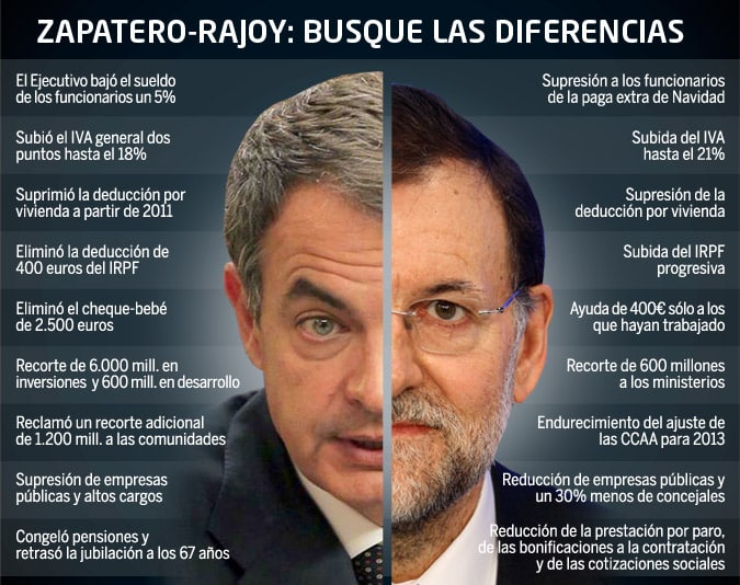 rajoyzapatero rajoyzapatero