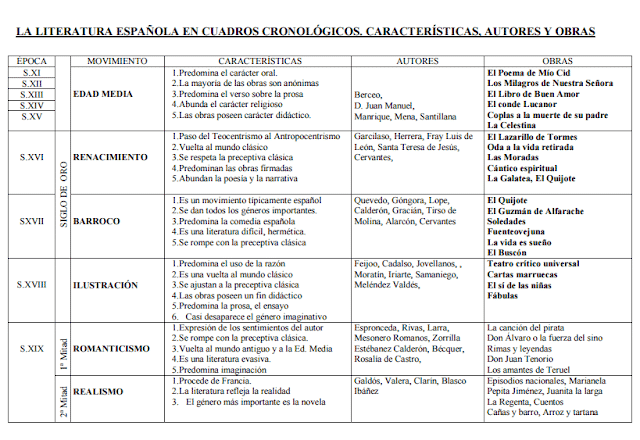 Comparativa epocas Comparativa epocas