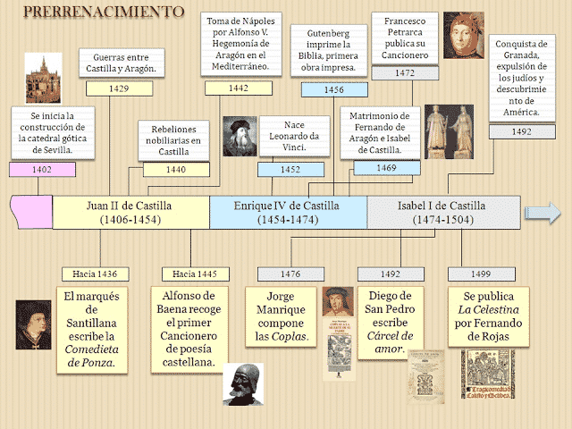prerrenacimiento prerrenacimiento